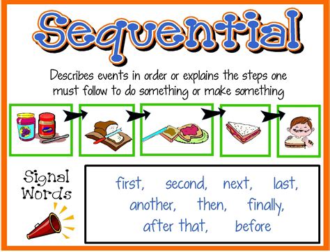 sequential meaning.